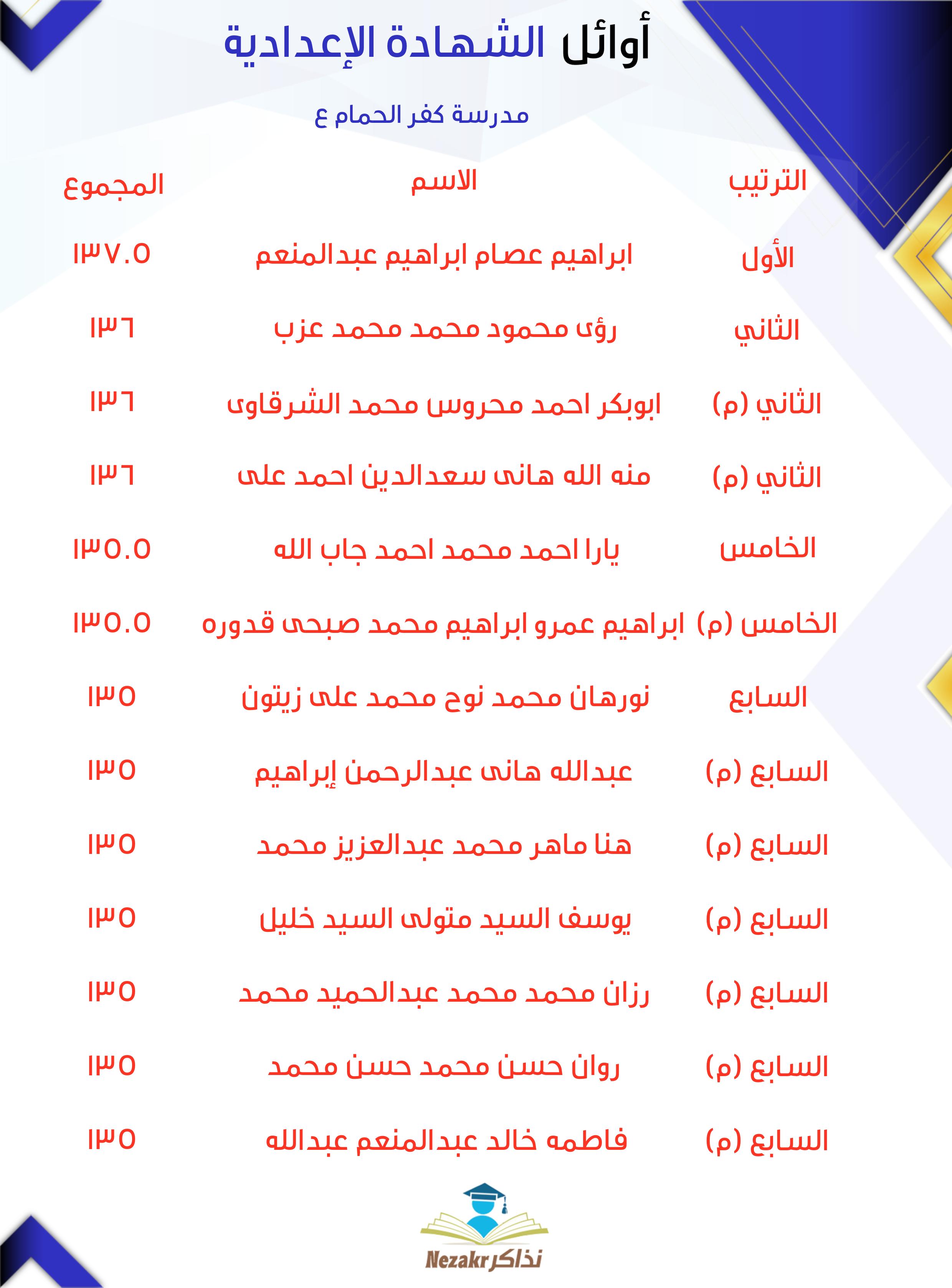 قائمة الأوائل  